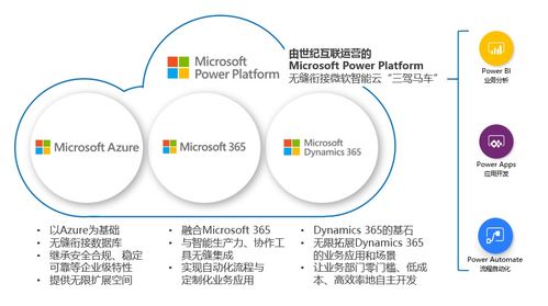 微軟Power Platform在華全面商用 無縫對(duì)接智能云，三駕馬車驅(qū)動(dòng)AI基礎(chǔ)軟件開發(fā)新時(shí)代