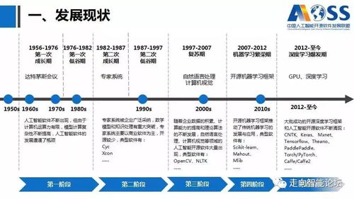 解讀《中國人工智能開源軟件發(fā)展白皮書》 AI基礎(chǔ)軟件開源生態(tài)的現(xiàn)狀與未來