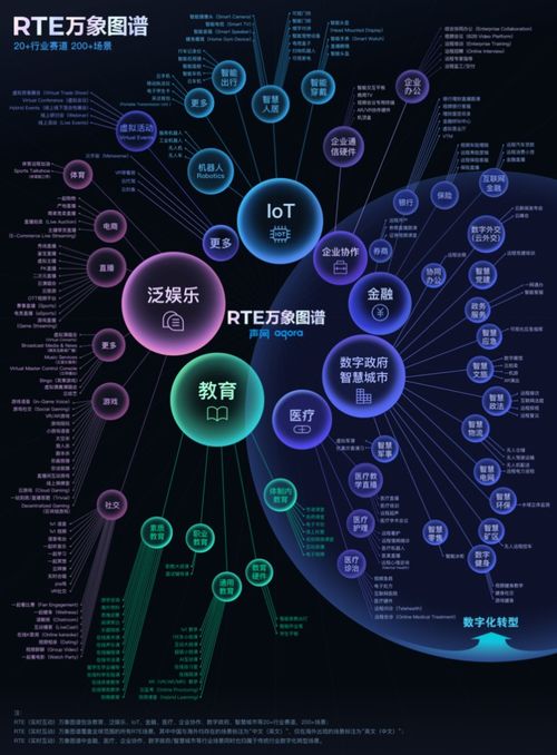實(shí)時(shí)互動(dòng)場(chǎng)景爆發(fā) 聲網(wǎng)萬象圖譜如何激發(fā)全球開發(fā)者創(chuàng)新